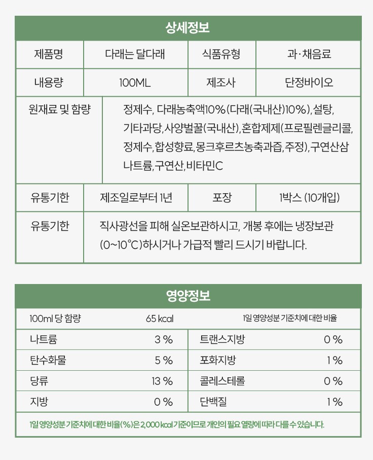 Thành phần và đóng gói